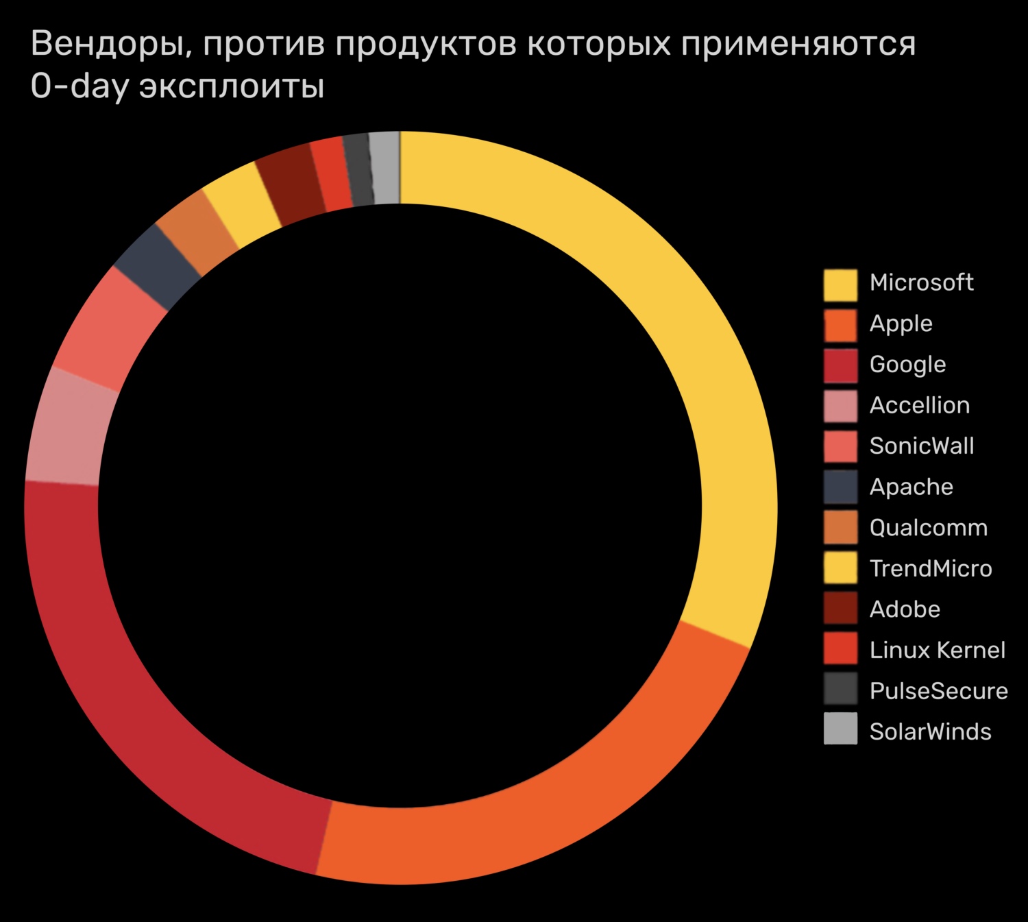 Кракен официальный сайт